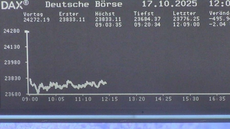 Dax aktuell : Dax fällt unter 24.000 Punkte – Sorgen um US-Banken erreichen Europas Märkte