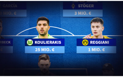 Elf des 26. Bundesliga-Spieltages mit 9 Klubs und BVB-Trio um Reggiani